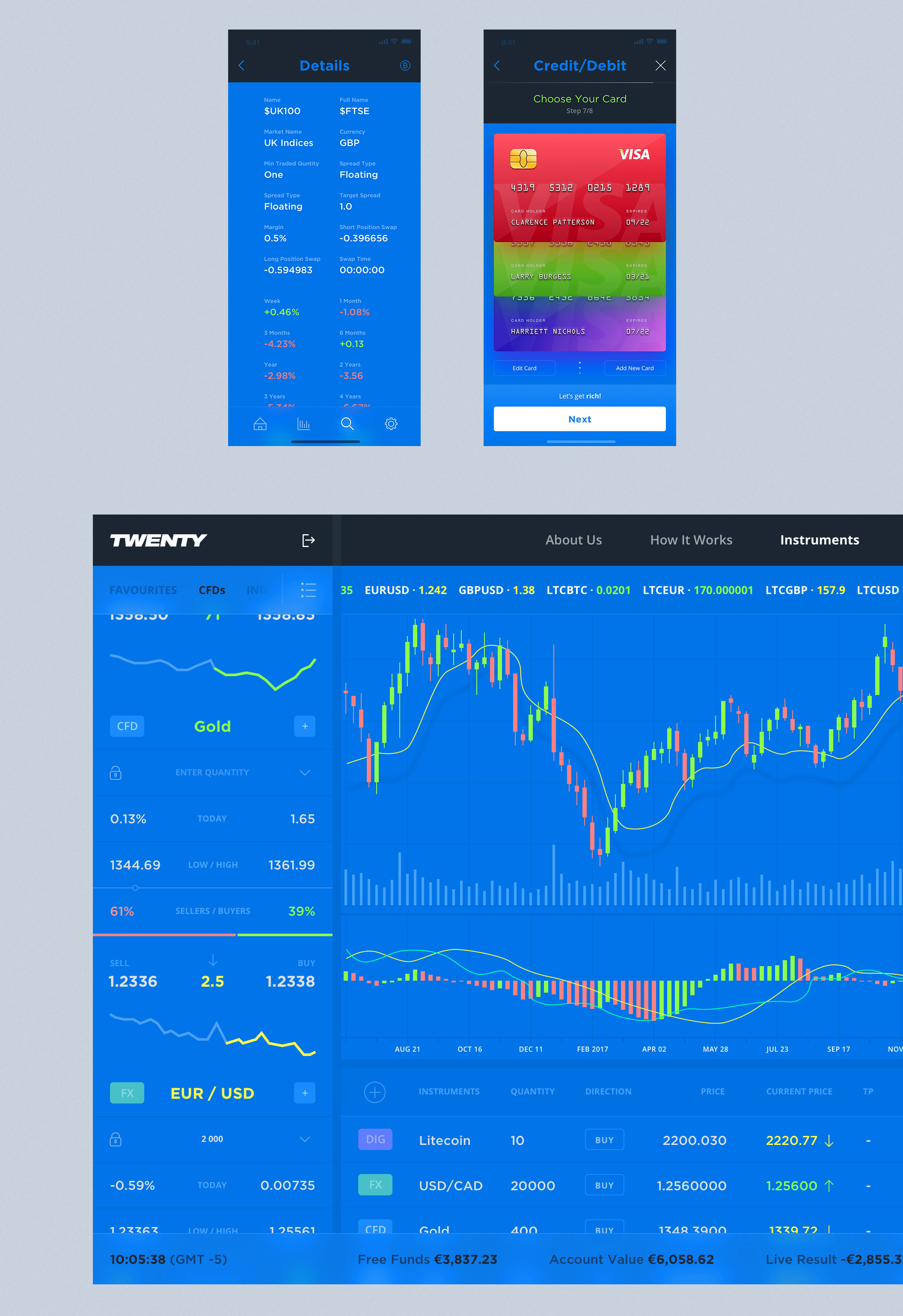 蓝色股票市场分析APP UI套件 Stock Market App UI Kit插图2
