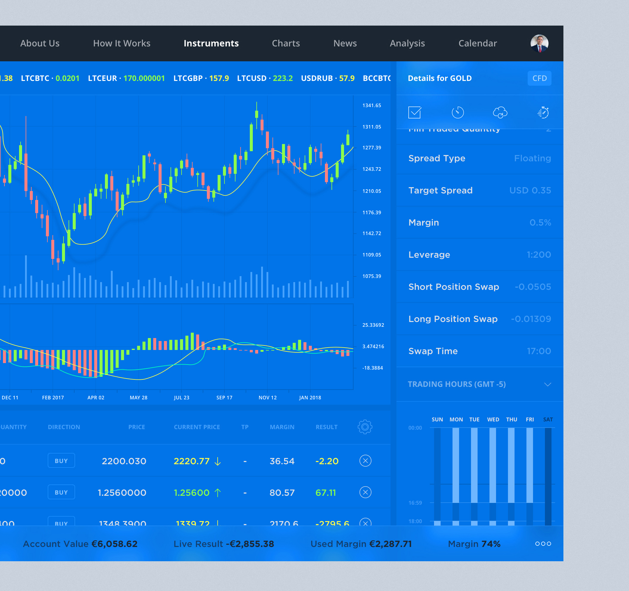 蓝色股票市场分析APP UI套件 Stock Market App UI Kit插图3