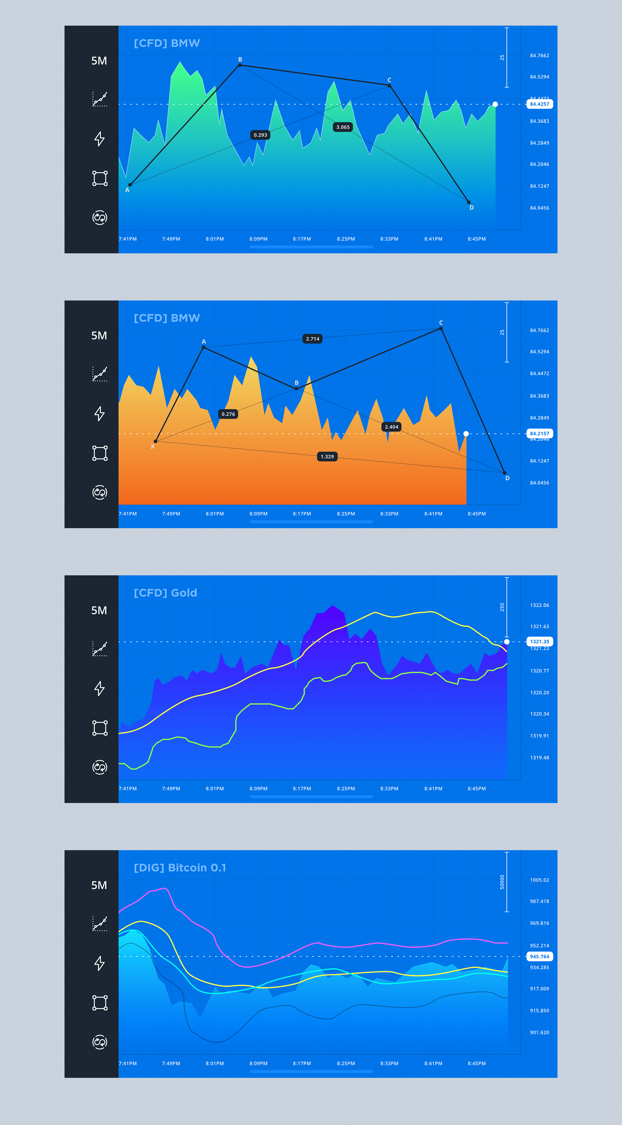 蓝色股票市场分析APP UI套件 Stock Market App UI Kit插图5