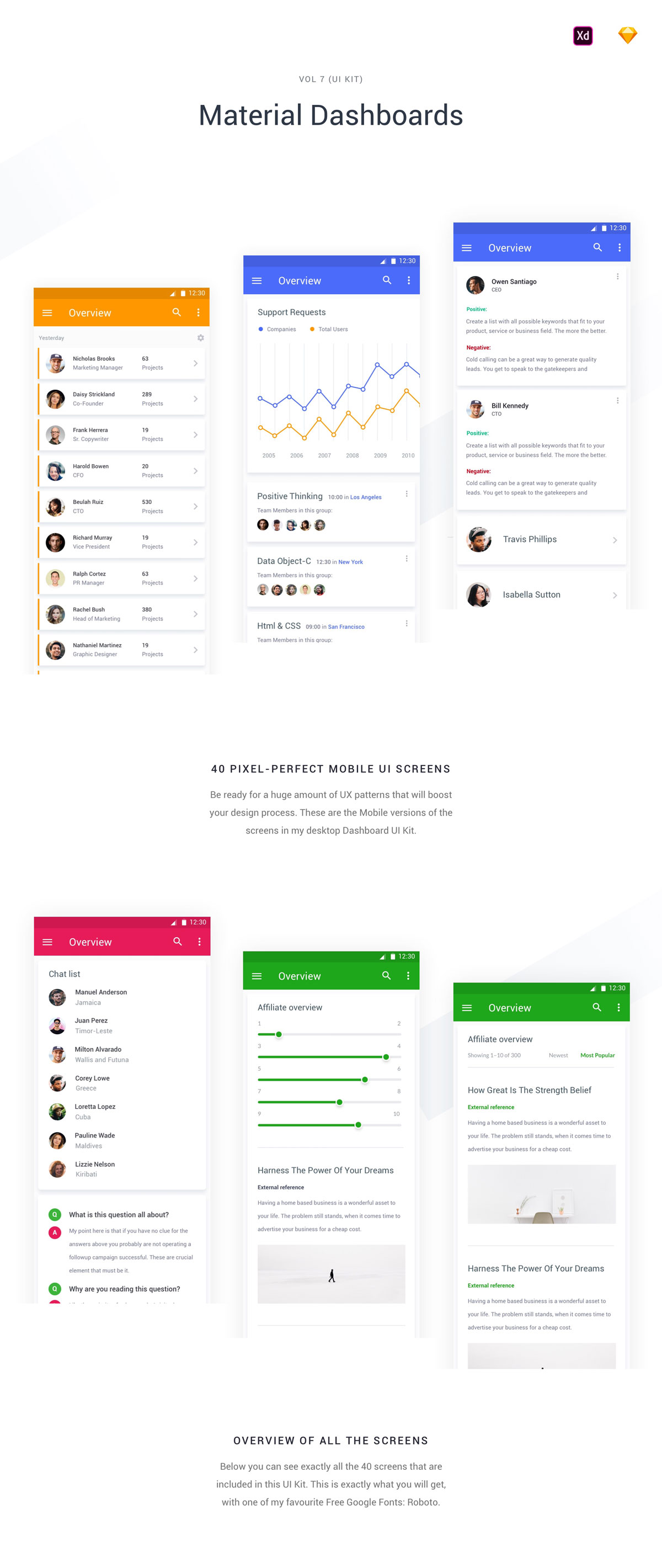 40个移动程序设计管理平台仪表板UI屏幕 Mobile Material Dashboards UI Kit插图