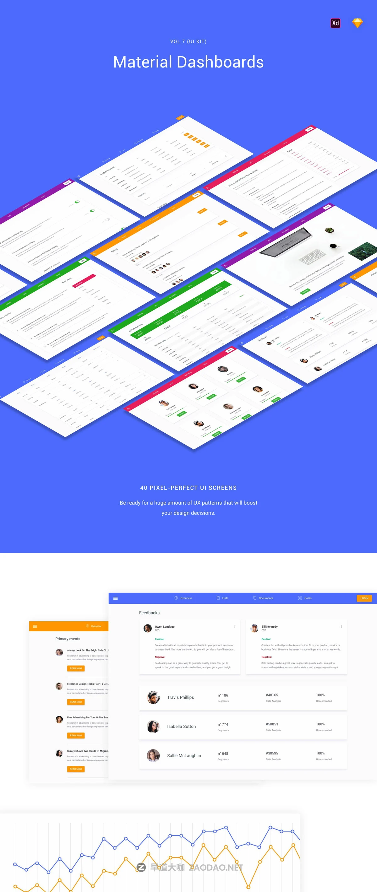40个材质设计后台管理平台仪表板UI套件 Material Design Dashboards UI Kit插图 40个材质设计后台管理平台仪表板UI套件 Material Design Dashboards UI Kit插图