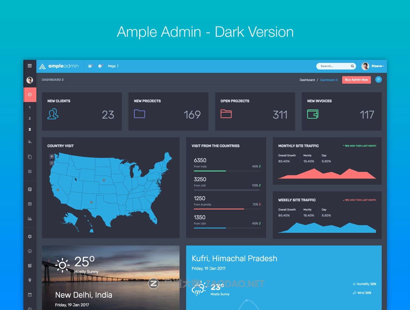 开源信息统计管理仪表盘WEB APP用户界面设计模板套件 Ample Admin Template插图6 开源信息统计管理仪表盘WEB APP用户界面设计模板套件 Ample Admin Template插图6