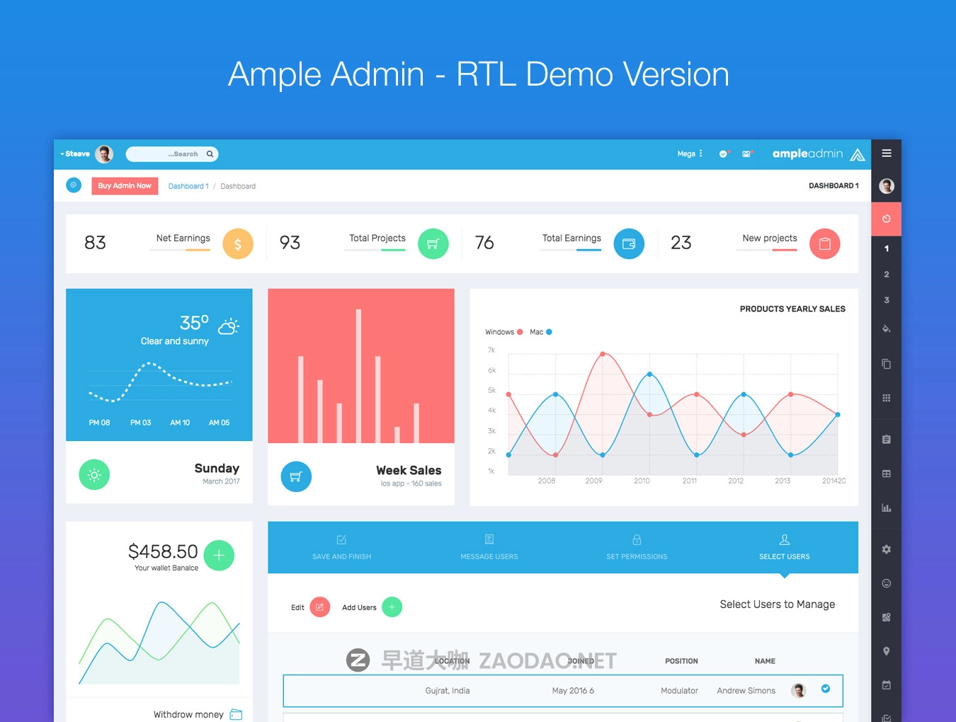 开源信息统计管理仪表盘WEB APP用户界面设计模板套件 Ample Admin Template插图7 开源信息统计管理仪表盘WEB APP用户界面设计模板套件 Ample Admin Template插图7
