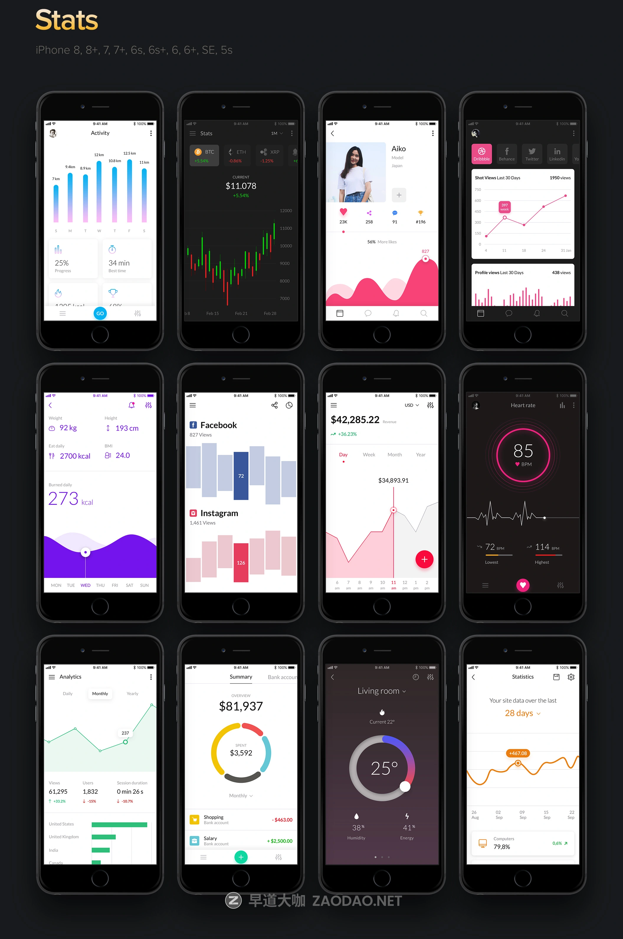 时尚博客社交商城iOS应用程序APP设计UI套件素材 Awesome iOS UI Kit插图17 时尚博客社交商城iOS应用程序APP设计UI套件素材 Awesome iOS UI Kit插图17