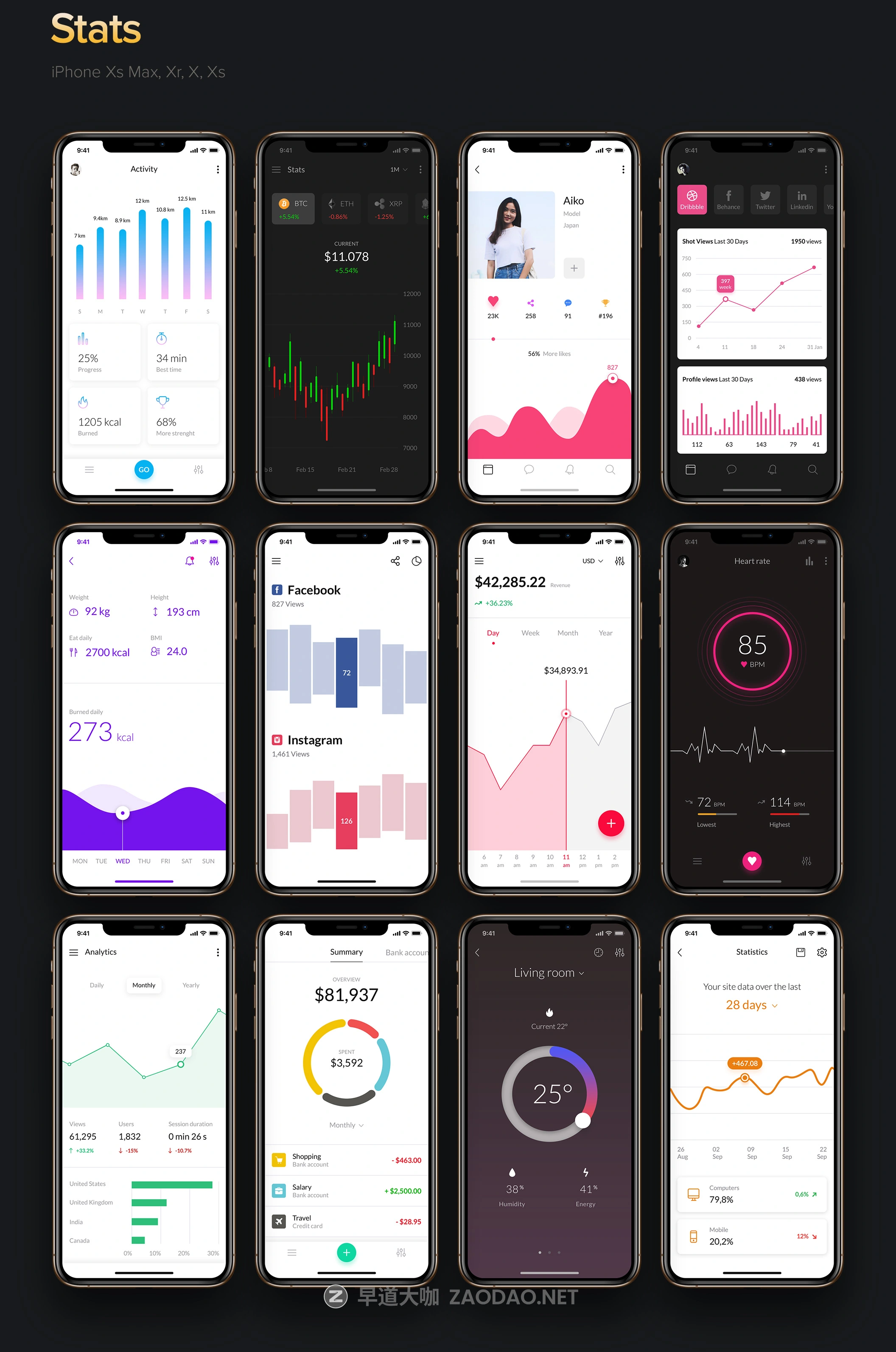 时尚博客社交商城iOS应用程序APP设计UI套件素材 Awesome iOS UI Kit插图7 时尚博客社交商城iOS应用程序APP设计UI套件素材 Awesome iOS UI Kit插图7