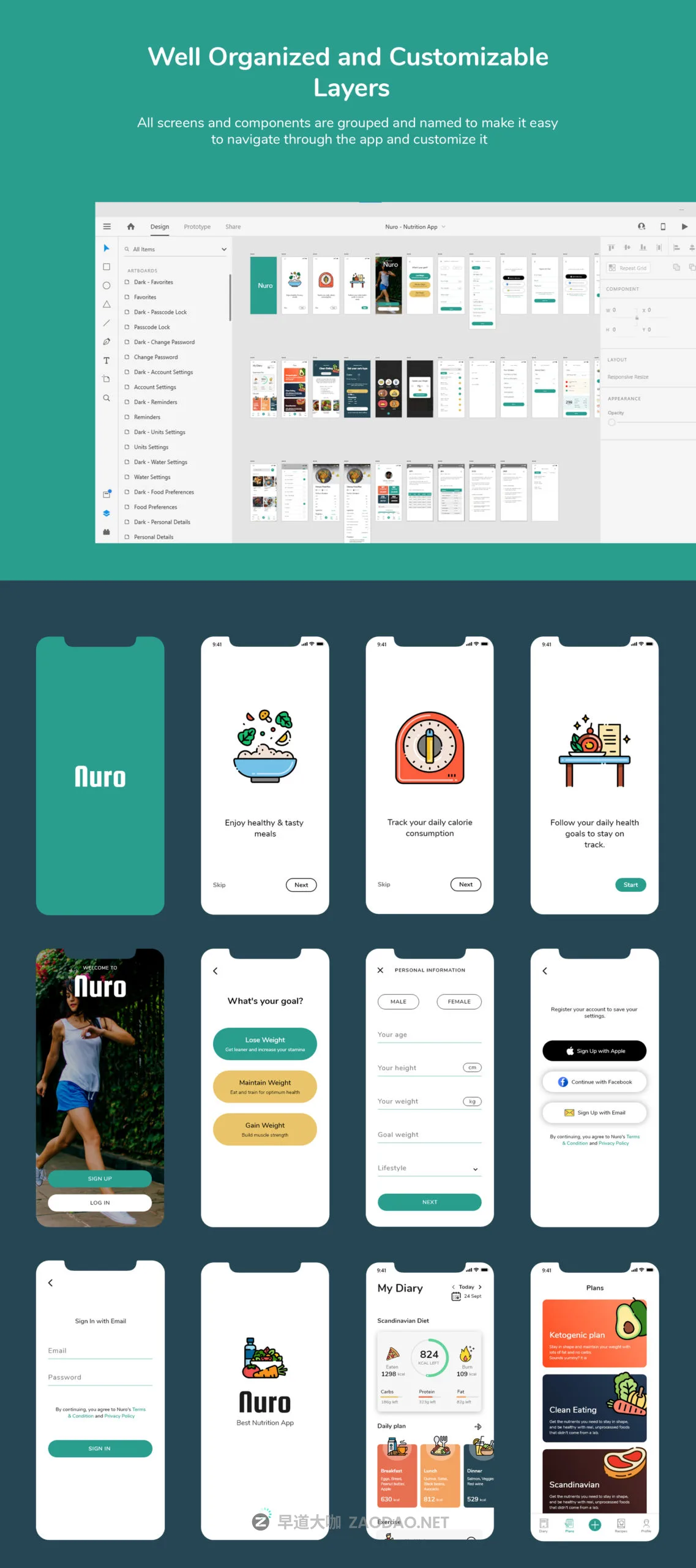 营养美食应用程序iOS APP界面设计UI套件 Nuro UI Kit插图1 营养美食应用程序iOS APP界面设计UI套件 Nuro UI Kit插图1