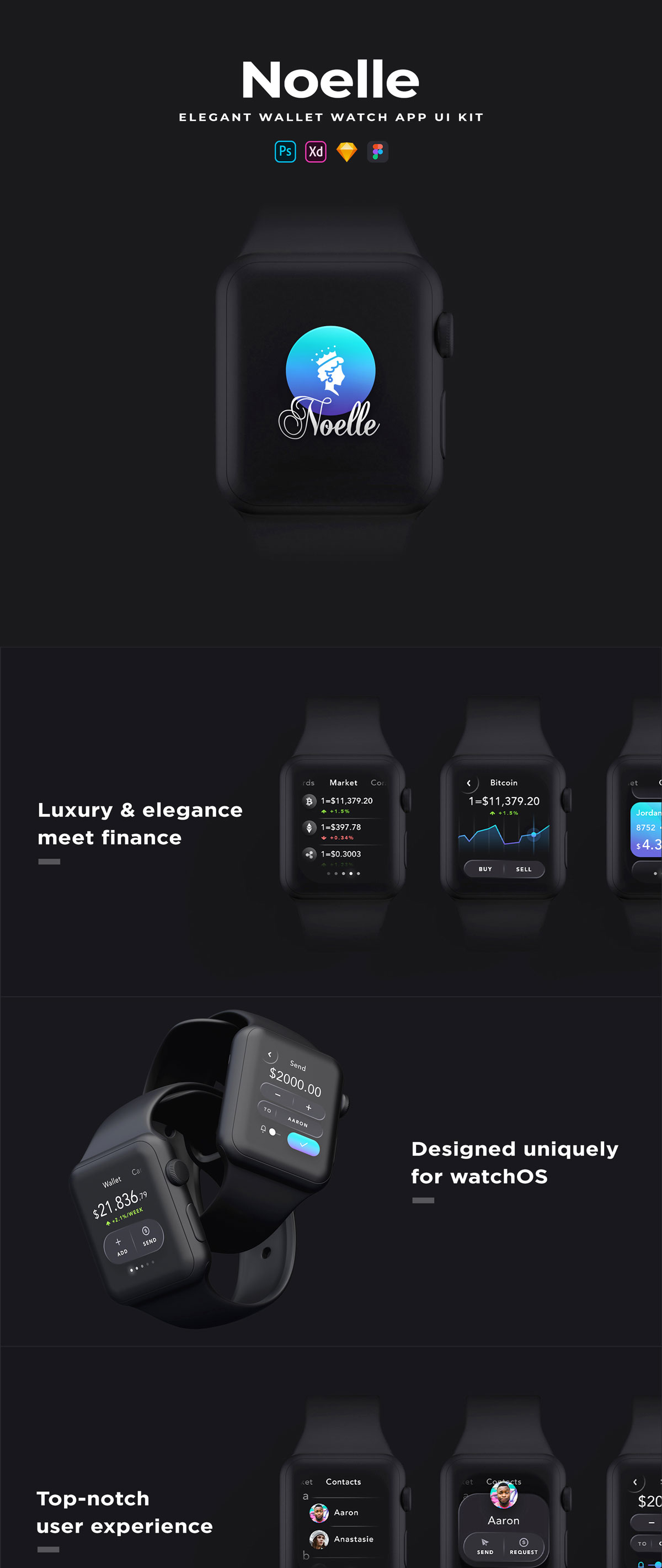 精美简约交易钱包WatchOS APP应用程序界面设计UI套件 Noelle WatchOS UI Kit插图 精美简约交易钱包WatchOS APP应用程序界面设计UI套件 Noelle WatchOS UI Kit插图