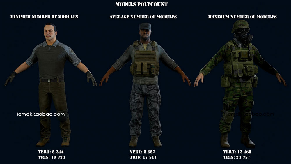 UE模型 31个模块化游戏军事男性士兵角色3D设计素材 Unreal Engine – Modular military character插图12 UE模型 31个模块化游戏军事男性士兵角色3D设计素材 Unreal Engine – Modular military character插图12