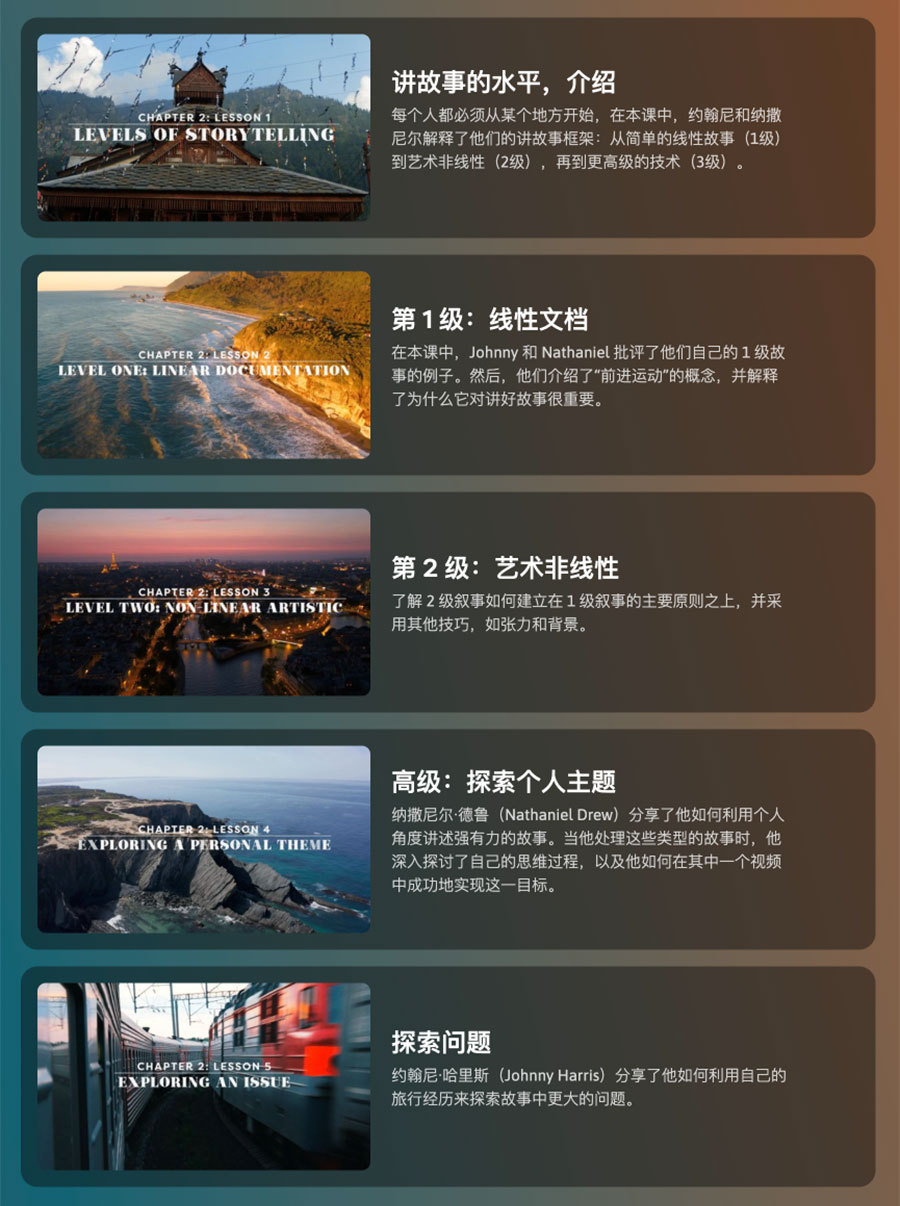 大神课程 旅行视觉叙事艺术故事逻辑编辑摄影后期制作视频课程 Visual Storytelling with Nathaniel Drew & Johnny Harris – Brighttrip插图2