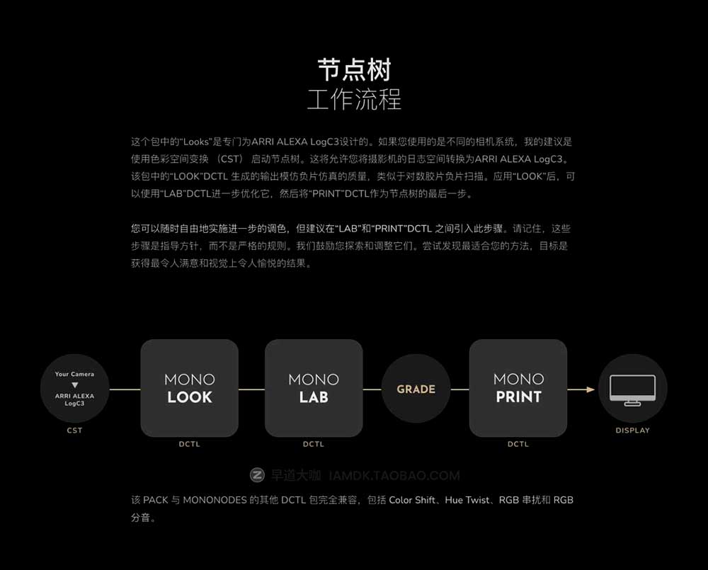 [更新v3版本] 达芬奇插件 柯达富士电影胶片模拟达芬奇调色DCTL节点预设 Mononodes – LOOK / LAB / PRINT DCTLS v3插图6