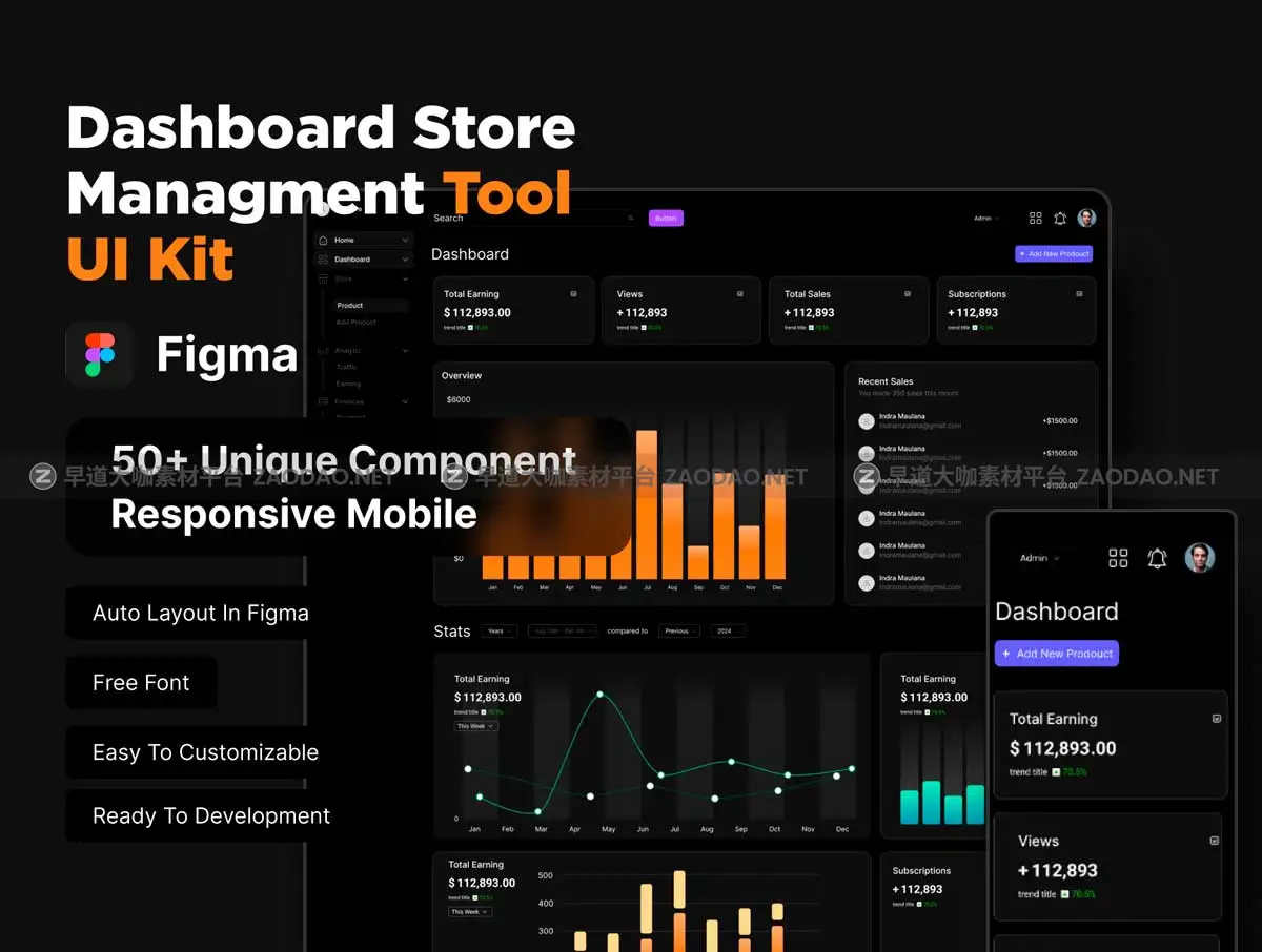 50+屏双配色电商销售数据统计分析仪表盘用户界面设计Figma模板套件 Dashboard Store Managment Tool插图