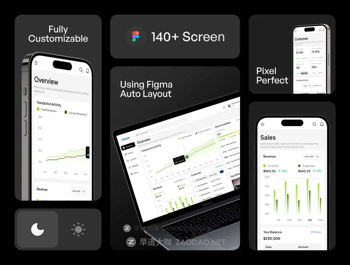134+屏双配色汽车销售数据统计社区网站仪表盘web ui界面设计figma模板套件 CarryOn – Car Sales Dashboard UI KIT插图1 134+屏双配色汽车销售数据统计社区网站仪表盘web ui界面设计figma模板套件 CarryOn – Car Sales Dashboard UI KIT插图1