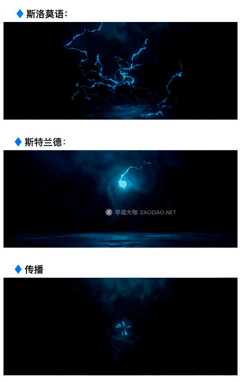 视觉冲击火焰闪电火花灰尘碎片花瓣树叶魔法特效Blender资产预设 Omega Particle FX v0.3 for Blender插图5