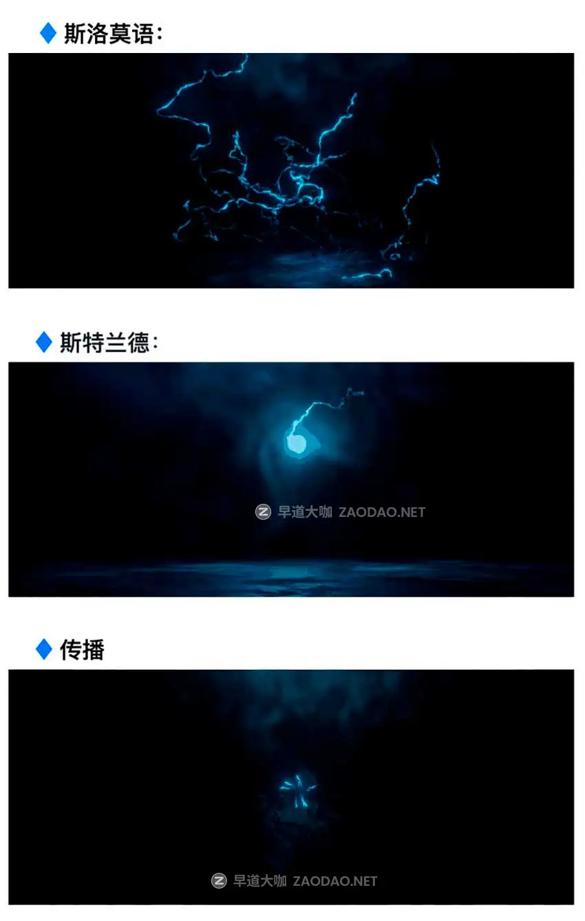 视觉冲击火焰闪电火花灰尘碎片花瓣树叶魔法特效Blender资产预设 Omega Particle FX v0.3 for Blender插图5 视觉冲击火焰闪电火花灰尘碎片花瓣树叶魔法特效Blender资产预设 Omega Particle FX v0.3 for Blender插图5