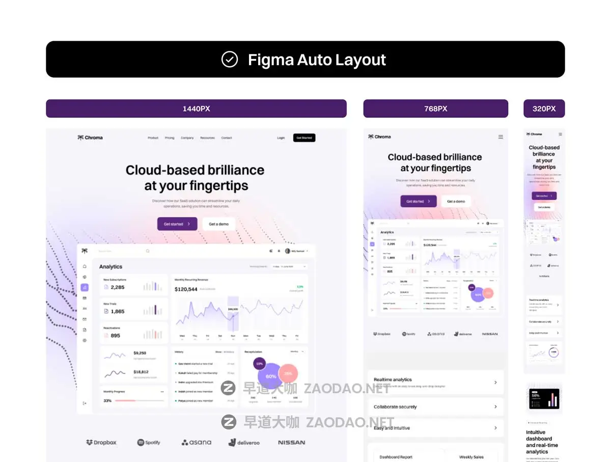 响应式模块化SaaS软件技术服务网站WEB UI界面设计Figma模板素材 Chroma Modular Responsive SaaS Website Template插图2 响应式模块化SaaS软件技术服务网站WEB UI界面设计Figma模板素材 Chroma Modular Responsive SaaS Website Template插图2