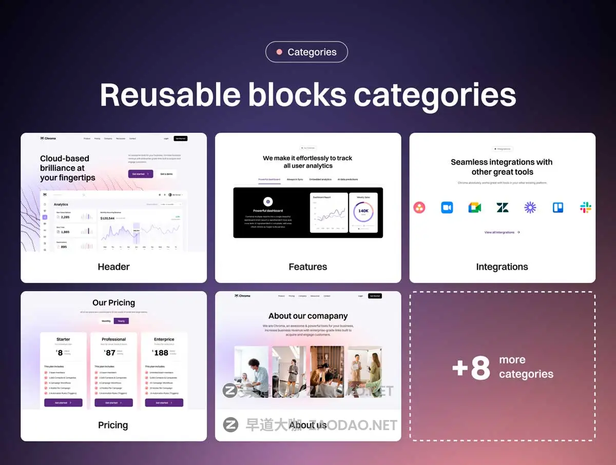 响应式模块化SaaS软件技术服务网站WEB UI界面设计Figma模板素材 Chroma Modular Responsive SaaS Website Template插图3 响应式模块化SaaS软件技术服务网站WEB UI界面设计Figma模板素材 Chroma Modular Responsive SaaS Website Template插图3