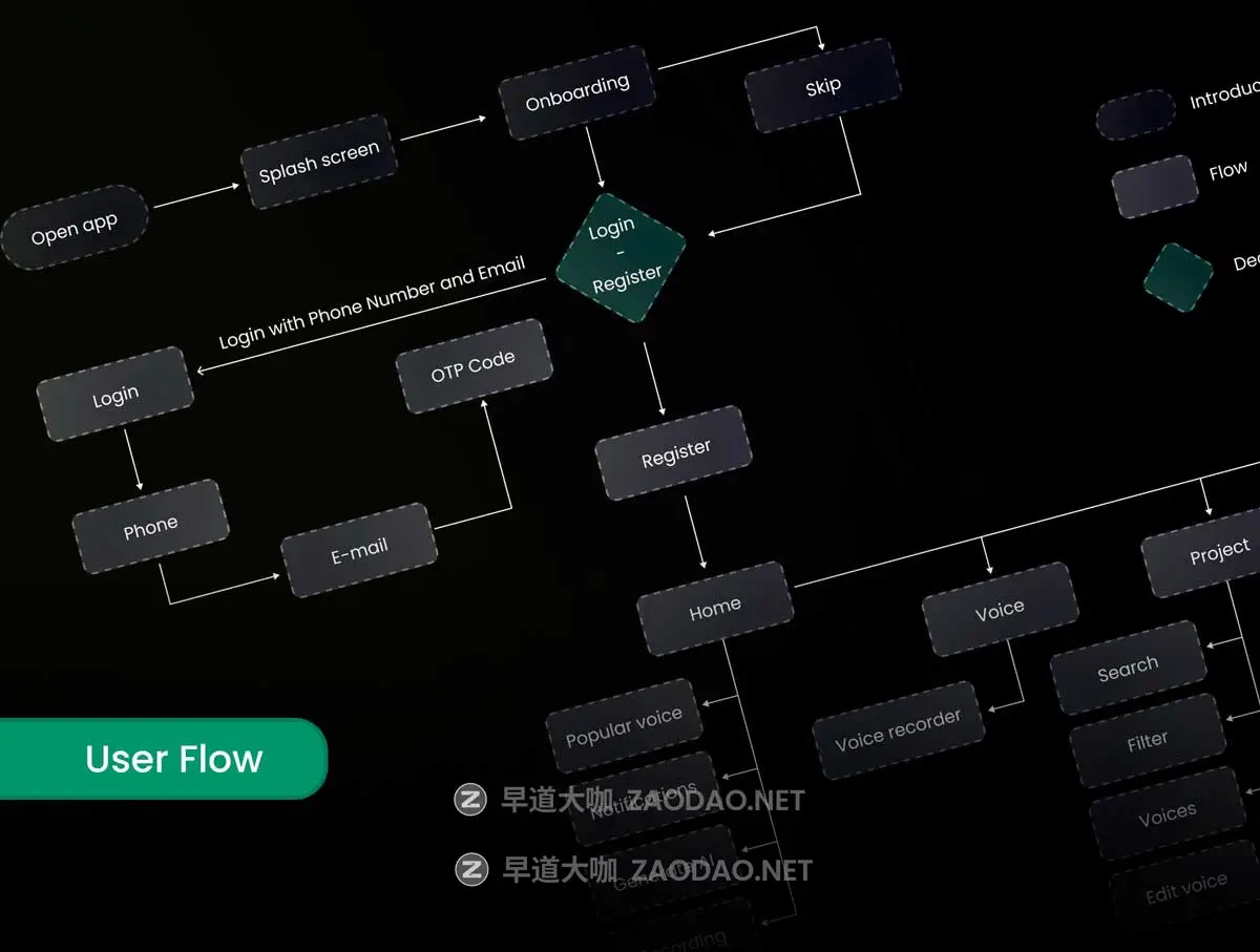 40+屏暗黑AI智能语音生成器翻译APP UI界面设计Figma模板套件 Voice Verse – AI Generator – UI Kit插图4 40+屏暗黑AI智能语音生成器翻译APP UI界面设计Figma模板套件 Voice Verse – AI Generator – UI Kit插图4