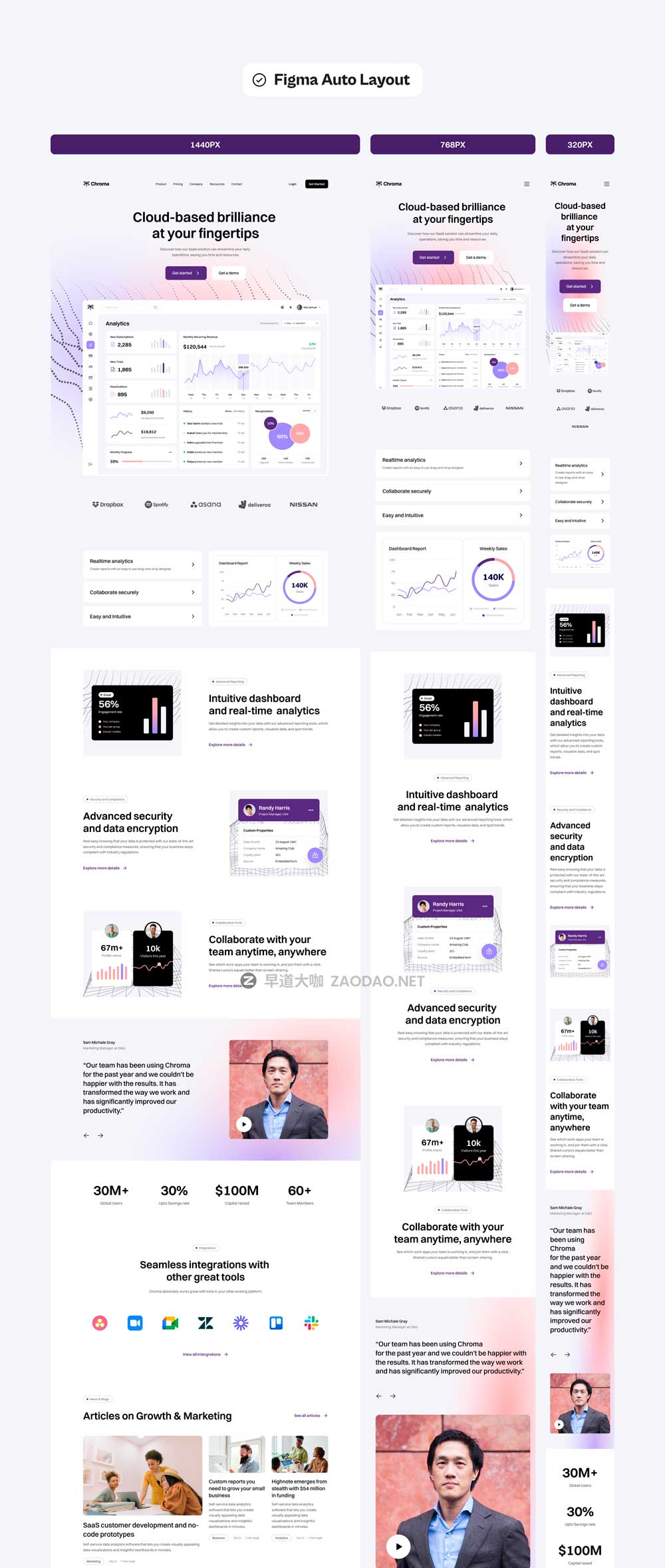 响应式模块化SaaS软件技术服务网站WEB UI界面设计Figma模板素材 Chroma Modular Responsive SaaS Website Template插图7 响应式模块化SaaS软件技术服务网站WEB UI界面设计Figma模板素材 Chroma Modular Responsive SaaS Website Template插图7