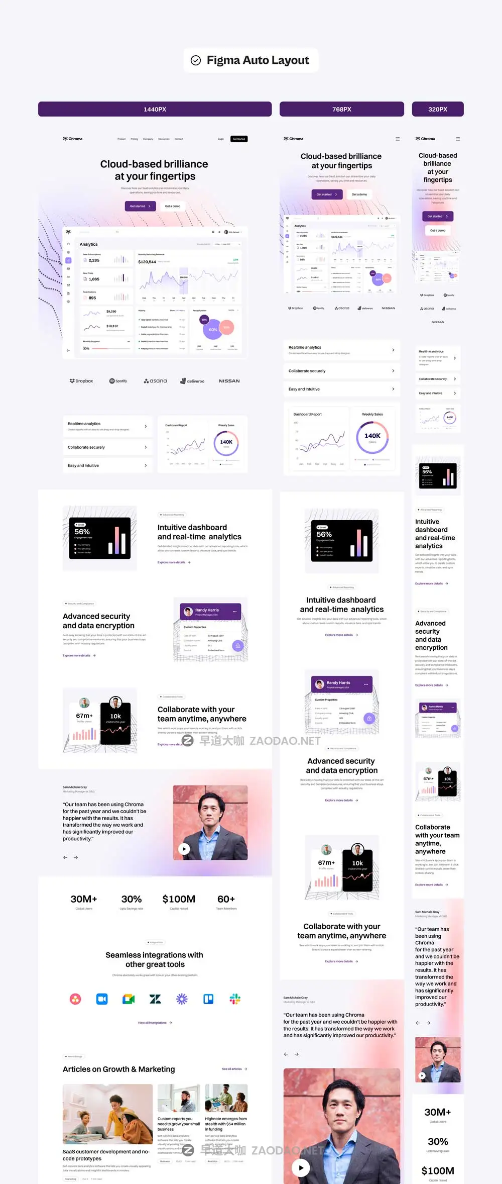 响应式模块化SaaS软件技术服务网站WEB UI界面设计Figma模板素材 Chroma Modular Responsive SaaS Website Template插图7 响应式模块化SaaS软件技术服务网站WEB UI界面设计Figma模板素材 Chroma Modular Responsive SaaS Website Template插图7