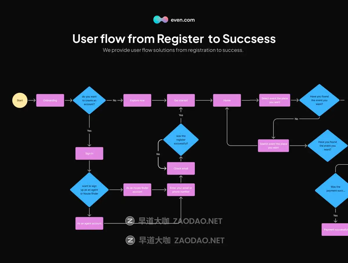 100+屏双配色音乐会体育赛事电影票票务预订软件APP UI界面设计Figma模板套件 Booking Ticket Event App – UI Kit插图2 100+屏双配色音乐会体育赛事电影票票务预订软件APP UI界面设计Figma模板套件 Booking Ticket Event App – UI Kit插图2
