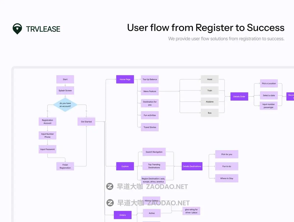 70+屏时尚旅游旅行社航班酒店路线预订APP UI界面设计Figma模板套件 TRVLEASE – Travel Mobile App UI Kit插图2 70+屏时尚旅游旅行社航班酒店路线预订APP UI界面设计Figma模板套件 TRVLEASE – Travel Mobile App UI Kit插图2