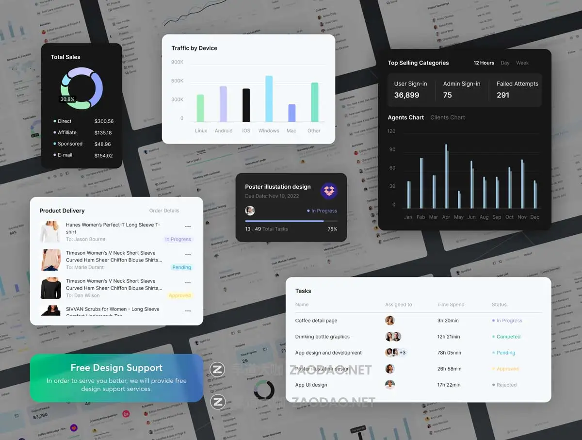 60+屏极简电子商务商城仪表盘登录界面web ui界面设计figma模板素材 Snow Dashboard UI Kit插图1 60+屏极简电子商务商城仪表盘登录界面web ui界面设计figma模板素材 Snow Dashboard UI Kit插图1