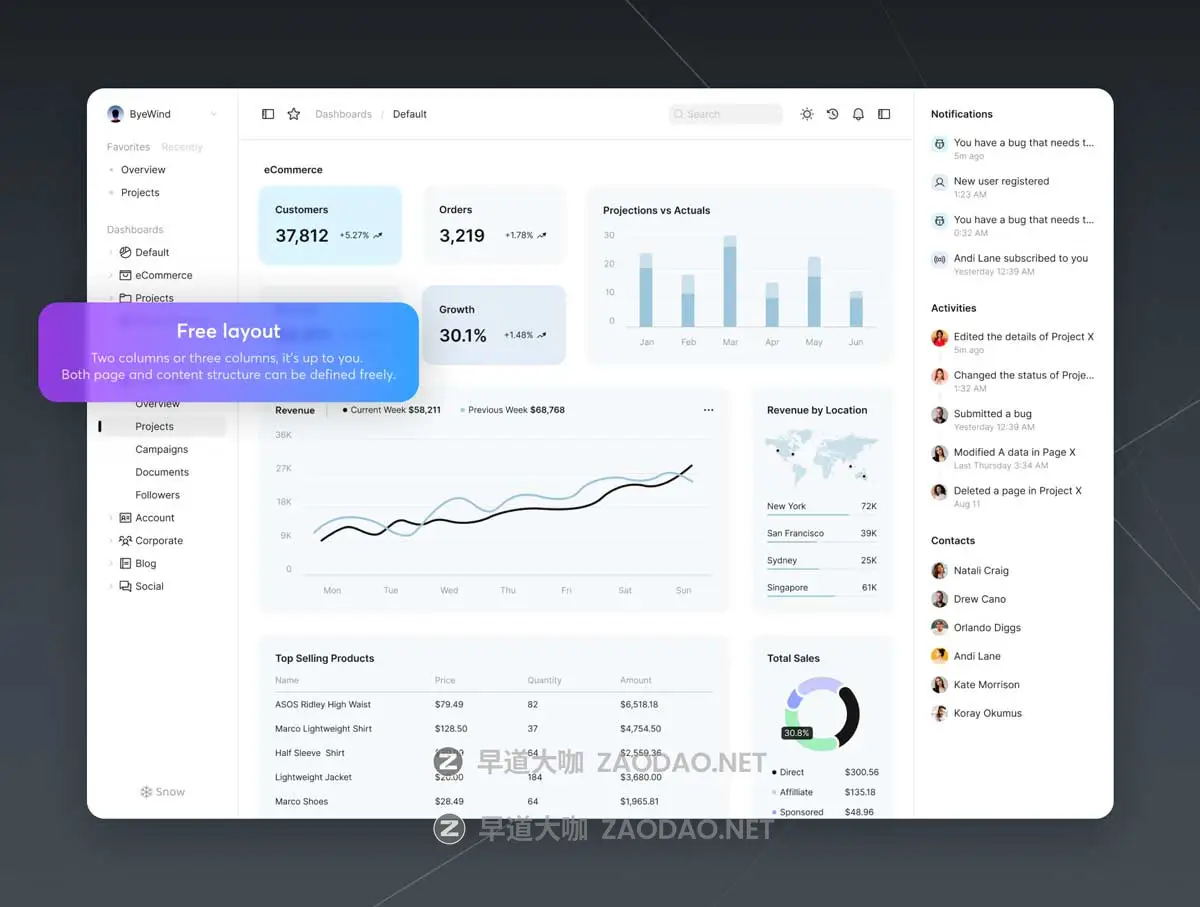 60+屏极简电子商务商城仪表盘登录界面web ui界面设计figma模板素材 Snow Dashboard UI Kit插图3 60+屏极简电子商务商城仪表盘登录界面web ui界面设计figma模板素材 Snow Dashboard UI Kit插图3