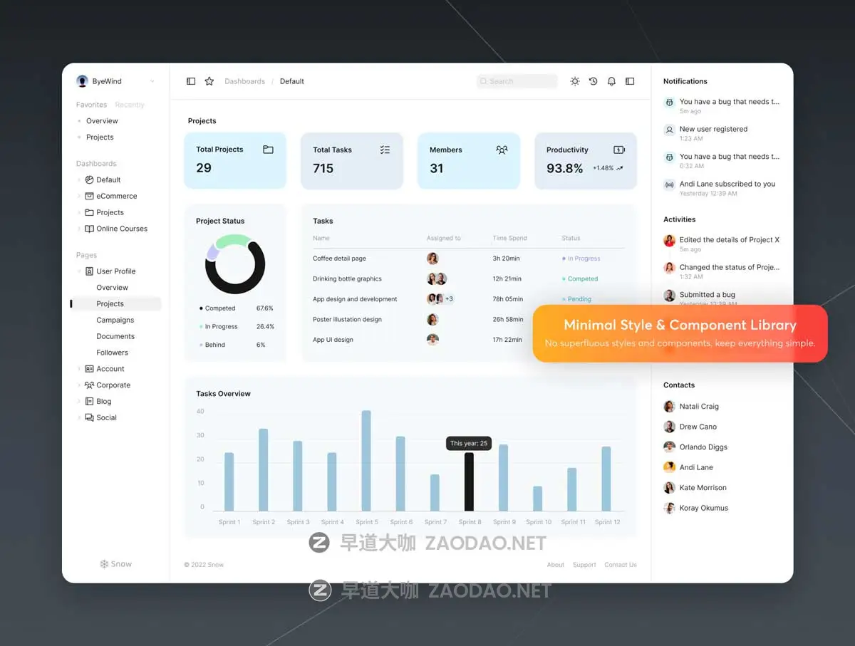 60+屏极简电子商务商城仪表盘登录界面web ui界面设计figma模板素材 Snow Dashboard UI Kit插图4 60+屏极简电子商务商城仪表盘登录界面web ui界面设计figma模板素材 Snow Dashboard UI Kit插图4