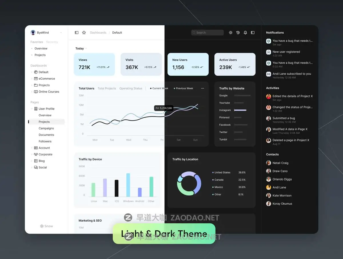 60+屏极简电子商务商城仪表盘登录界面web ui界面设计figma模板素材 Snow Dashboard UI Kit插图6 60+屏极简电子商务商城仪表盘登录界面web ui界面设计figma模板素材 Snow Dashboard UI Kit插图6