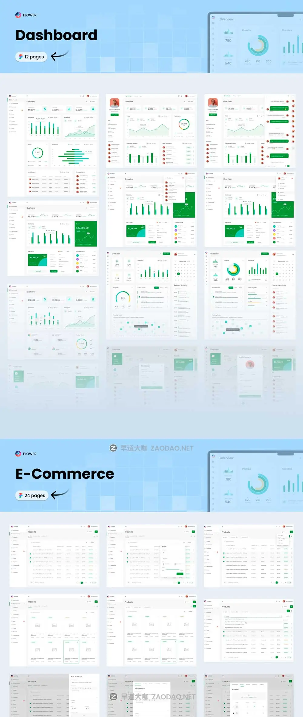 110+屏电子商务商城销售数据统计仪表盘web ui界面设计figma模板套件 CRM Dashboard UX UI Kit插图8 110+屏电子商务商城销售数据统计仪表盘web ui界面设计figma模板套件 CRM Dashboard UX UI Kit插图8