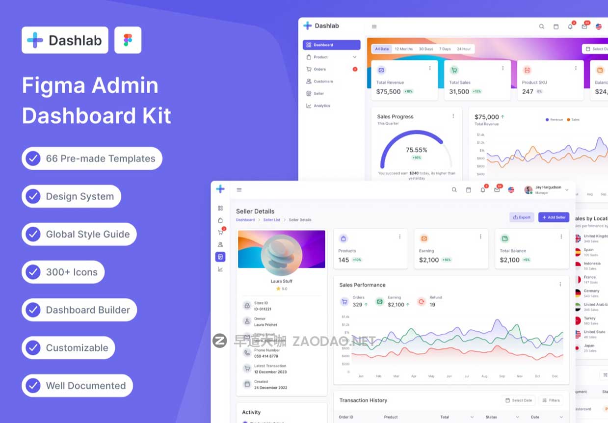 66屏现代极简电商数据统计仪表盘界面WEB UI设计Figma模板套件素材 Dashlab Dashboard UI Kit插图