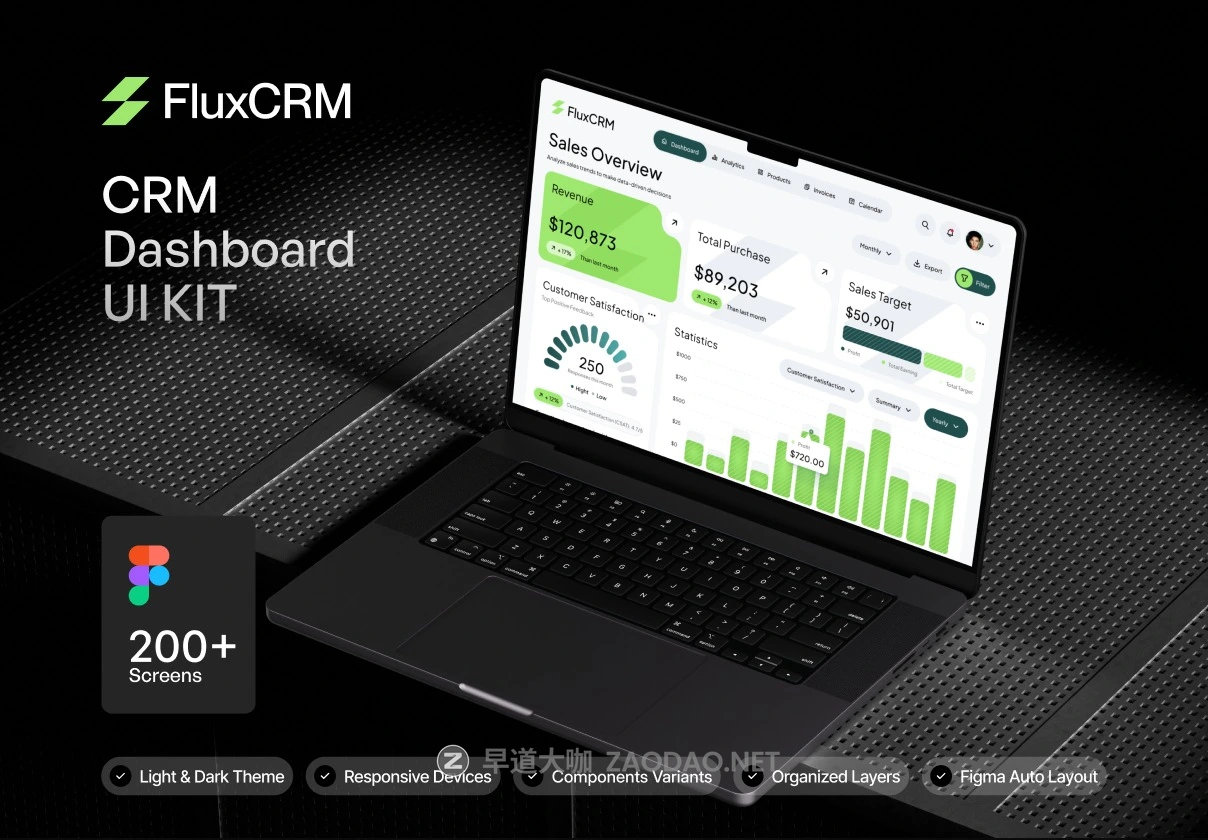 200+屏双配色CRM电商商城仪表盘用户界面WEB UI设计Figma模板套件 Flux – CRM Dashboard UI KIT插图 200+屏双配色CRM电商商城仪表盘用户界面WEB UI设计Figma模板套件 Flux – CRM Dashboard UI KIT插图