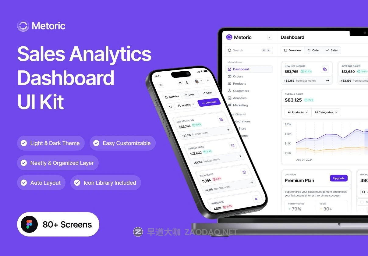 80+屏高级电商销售数据信息统计看板后台仪表盘UI界面设计Figma模板素材 Metoric – Sales Analytics Dashboard UI Kit插图 80+屏高级电商销售数据信息统计看板后台仪表盘UI界面设计Figma模板素材 Metoric – Sales Analytics Dashboard UI Kit插图