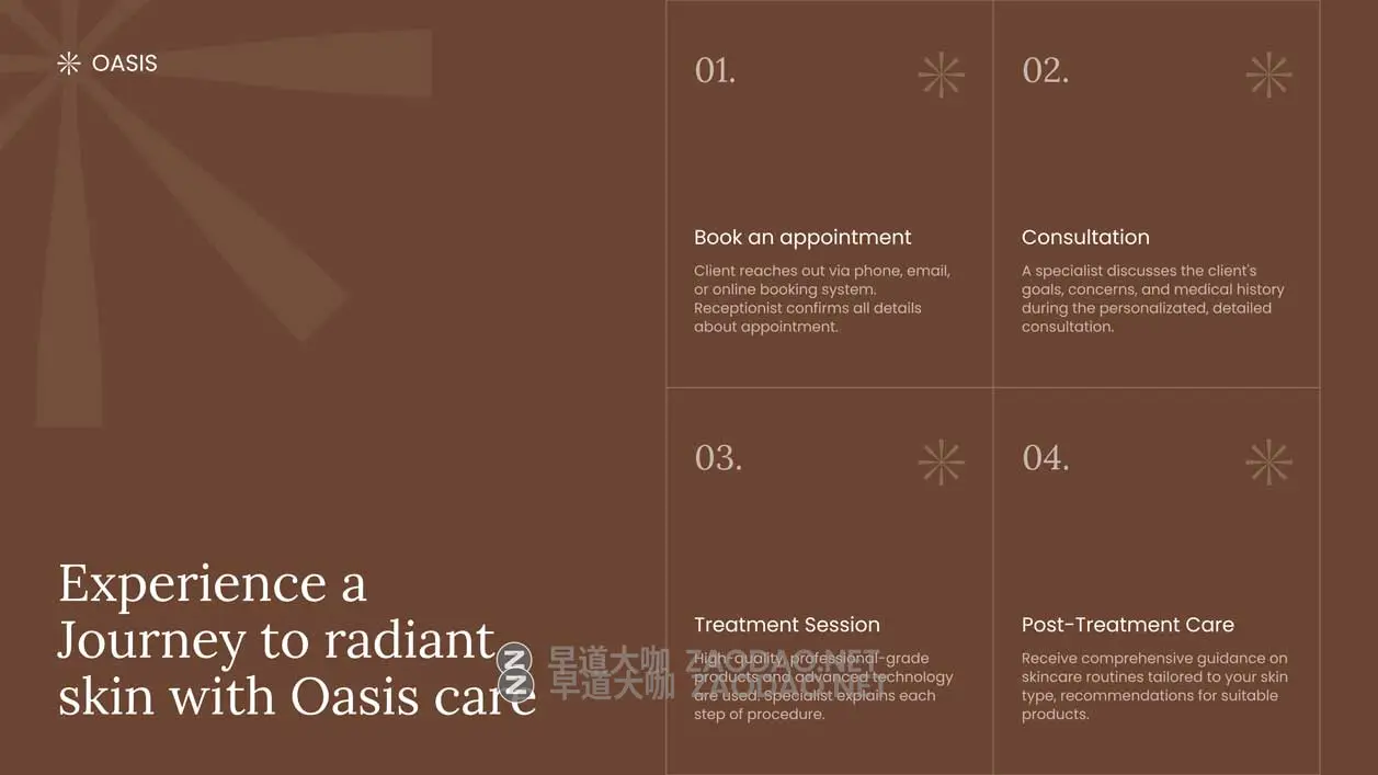 12页时尚优雅现代美学护肤品化妆品品牌营销宣传幻灯片设计模板Figma/PPT格式素材 Aesthetic Presentation Template插图9 12页时尚优雅现代美学护肤品化妆品品牌营销宣传幻灯片设计模板Figma/PPT格式素材 Aesthetic Presentation Template插图9