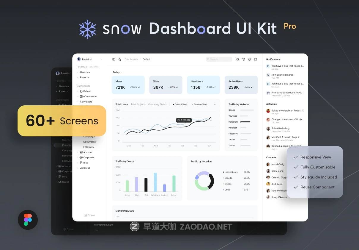 60+屏极简电子商务商城仪表盘登录界面web ui界面设计figma模板素材 Snow Dashboard UI Kit插图 60+屏极简电子商务商城仪表盘登录界面web ui界面设计figma模板素材 Snow Dashboard UI Kit插图