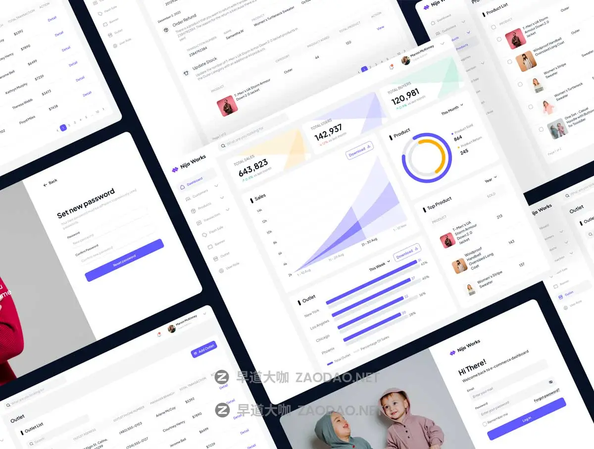 80+屏电商商城销售数据统计仪表盘用户界面WEB UI设计Figma模板套件 OOTD ~ E-Commerce Dashboard Kit插图7 80+屏电商商城销售数据统计仪表盘用户界面WEB UI设计Figma模板套件 OOTD ~ E-Commerce Dashboard Kit插图7