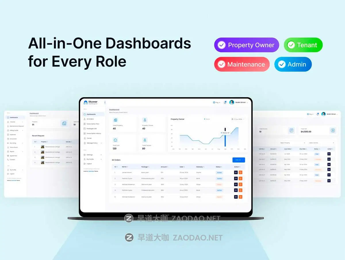 150+屏响应式房地产商场办公楼物业管理数据统计看板仪表盘web ui界面设计figma模板套件 Skywar – Complete Property Management System Ui Kit插图3 150+屏响应式房地产商场办公楼物业管理数据统计看板仪表盘web ui界面设计figma模板套件 Skywar – Complete Property Management System Ui Kit插图3