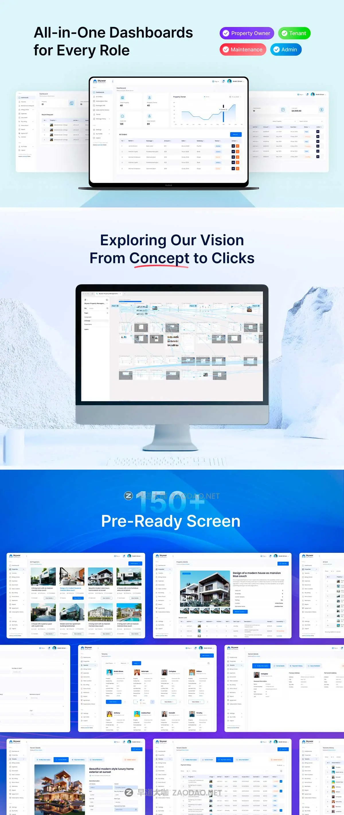 150+屏响应式房地产商场办公楼物业管理数据统计看板仪表盘web ui界面设计figma模板套件 Skywar – Complete Property Management System Ui Kit插图9 150+屏响应式房地产商场办公楼物业管理数据统计看板仪表盘web ui界面设计figma模板套件 Skywar – Complete Property Management System Ui Kit插图9