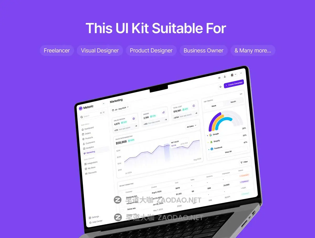 80+屏高级电商销售数据信息统计看板后台仪表盘UI界面设计Figma模板素材 Metoric – Sales Analytics Dashboard UI Kit插图2 80+屏高级电商销售数据信息统计看板后台仪表盘UI界面设计Figma模板素材 Metoric – Sales Analytics Dashboard UI Kit插图2