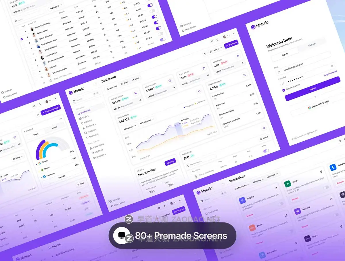 80+屏高级电商销售数据信息统计看板后台仪表盘UI界面设计Figma模板素材 Metoric – Sales Analytics Dashboard UI Kit插图4 80+屏高级电商销售数据信息统计看板后台仪表盘UI界面设计Figma模板素材 Metoric – Sales Analytics Dashboard UI Kit插图4