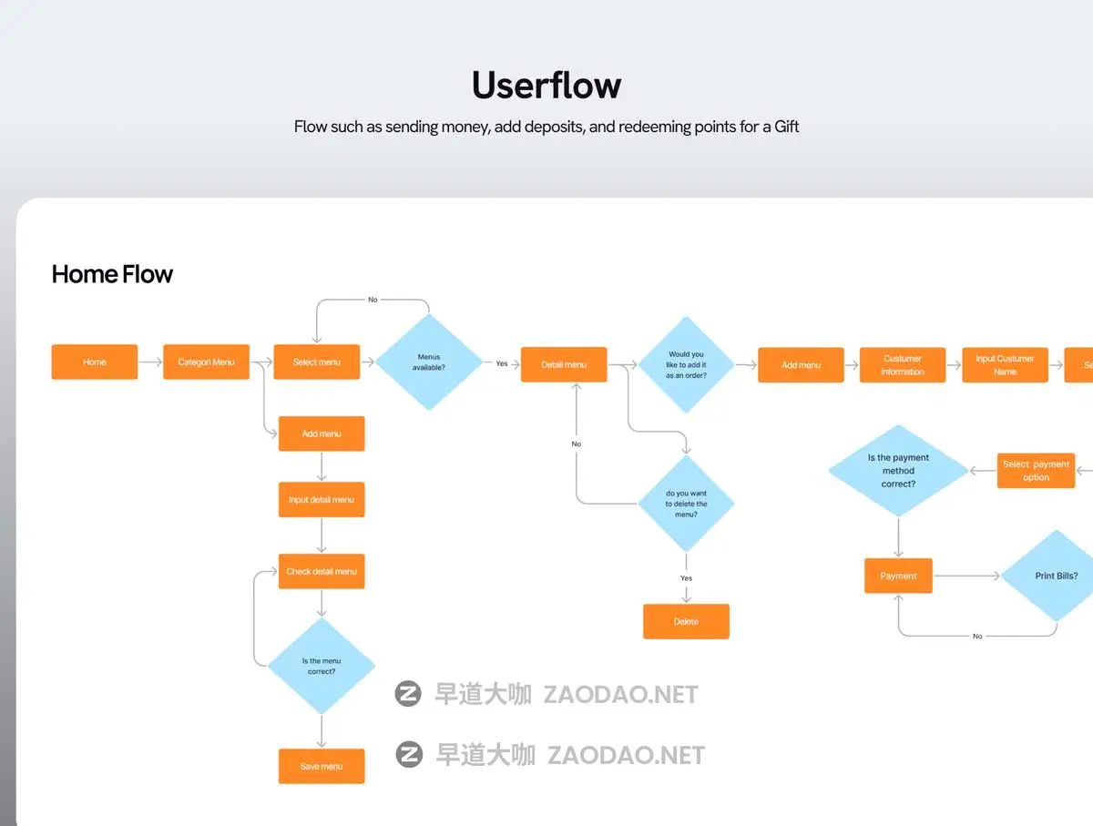 80+屏时尚现代餐厅美食预订外卖送餐软件APP UI界面设计Figma模板套件 SALESWIFT – Point of Sale (POS) UI Kit插图2 80+屏时尚现代餐厅美食预订外卖送餐软件APP UI界面设计Figma模板套件 SALESWIFT – Point of Sale (POS) UI Kit插图2