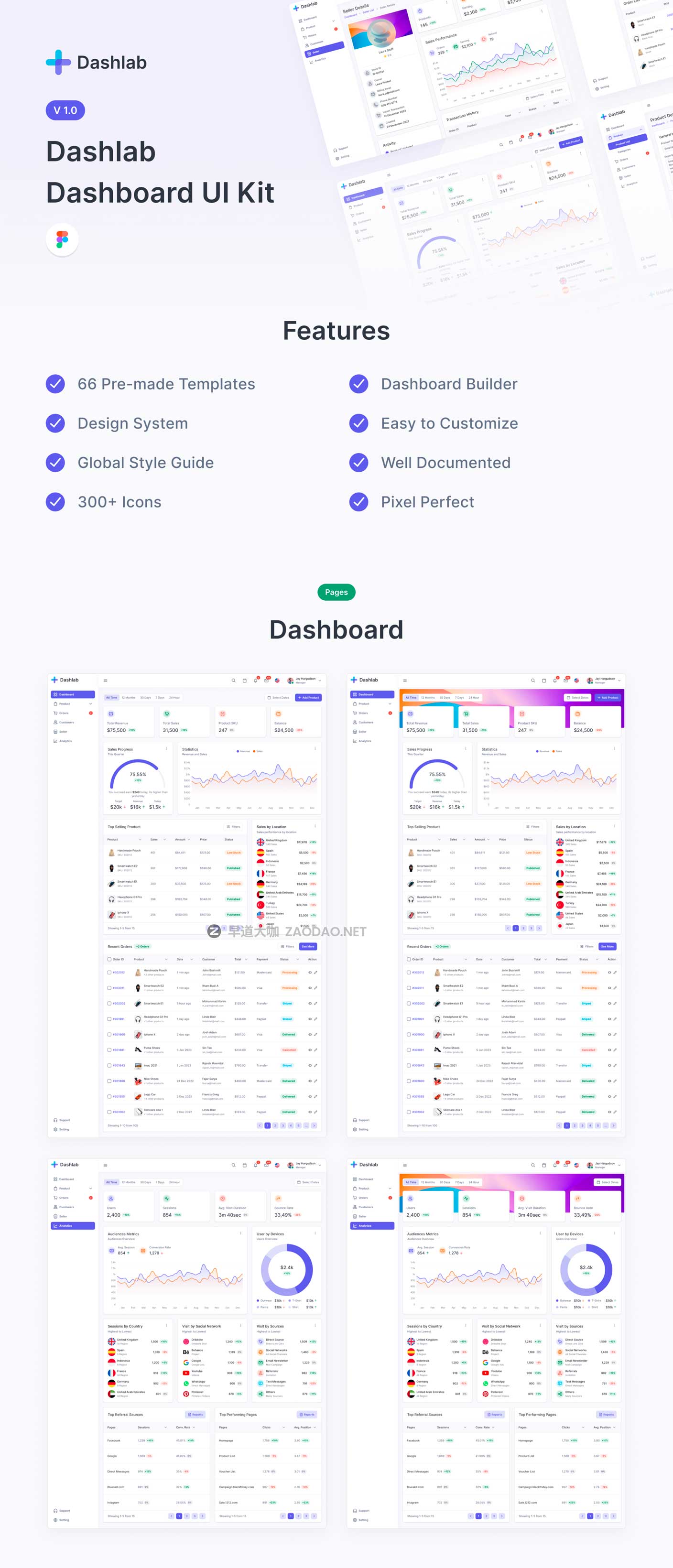 66屏现代极简电商数据统计仪表盘界面WEB UI设计Figma模板套件素材 Dashlab Dashboard UI Kit插图6