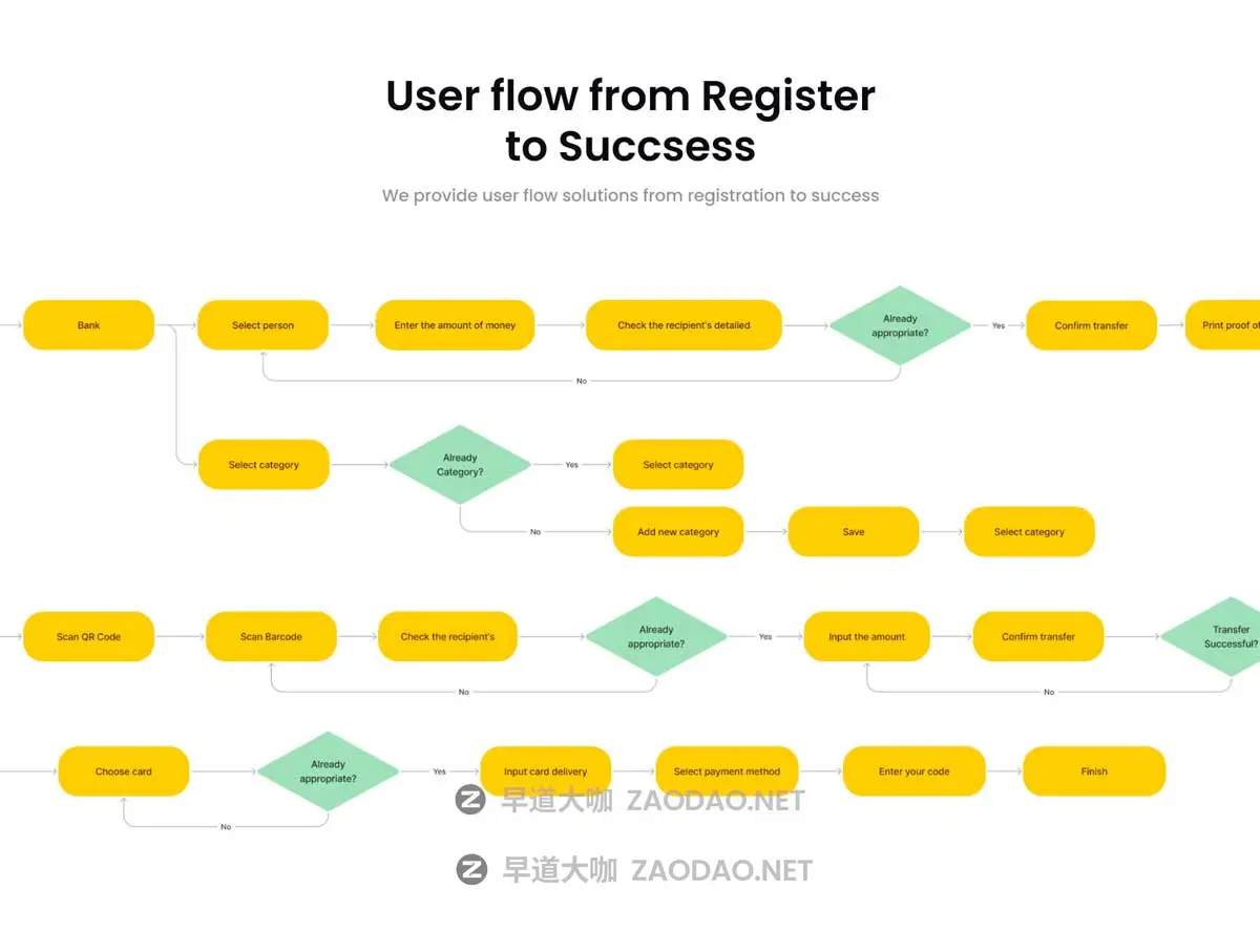 50+屏时尚财务管理金融理财电子钱包APP UI界面设计Figma模板套件素材 Banksad – Finance Mobile App UI Kit插图2 50+屏时尚财务管理金融理财电子钱包APP UI界面设计Figma模板套件素材 Banksad – Finance Mobile App UI Kit插图2