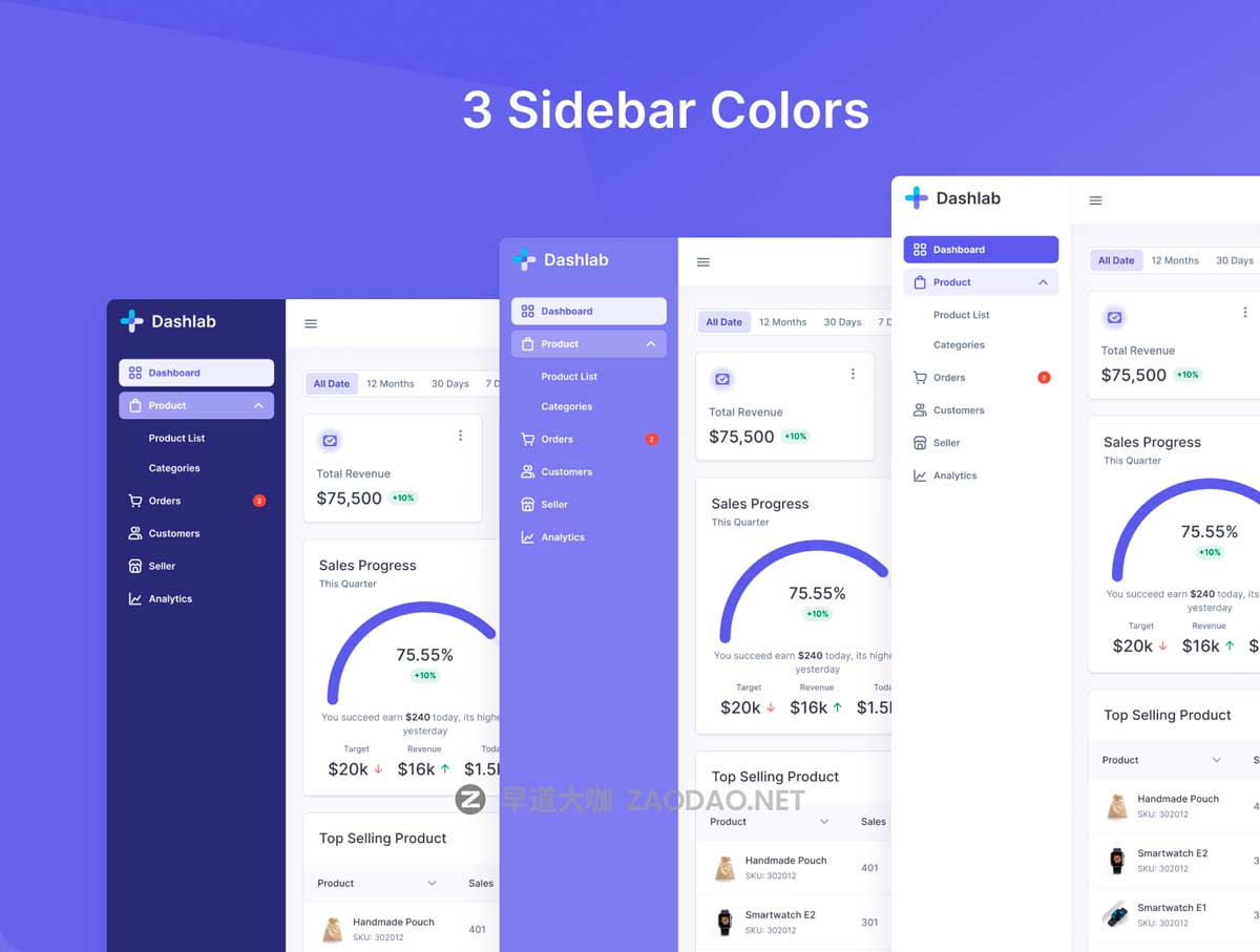 66屏现代极简电商数据统计仪表盘界面WEB UI设计Figma模板套件素材 Dashlab Dashboard UI Kit插图2