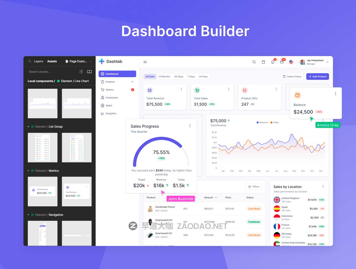 66屏现代极简电商数据统计仪表盘界面WEB UI设计Figma模板套件素材 Dashlab Dashboard UI Kit插图4