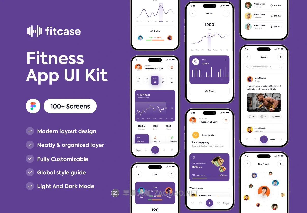 100+屏日常健身锻炼数据跟踪应用程序APP UI界面设计Figma模板素材 Fitness App UI Kit – Fitcase插图 100+屏日常健身锻炼数据跟踪应用程序APP UI界面设计Figma模板素材 Fitness App UI Kit – Fitcase插图