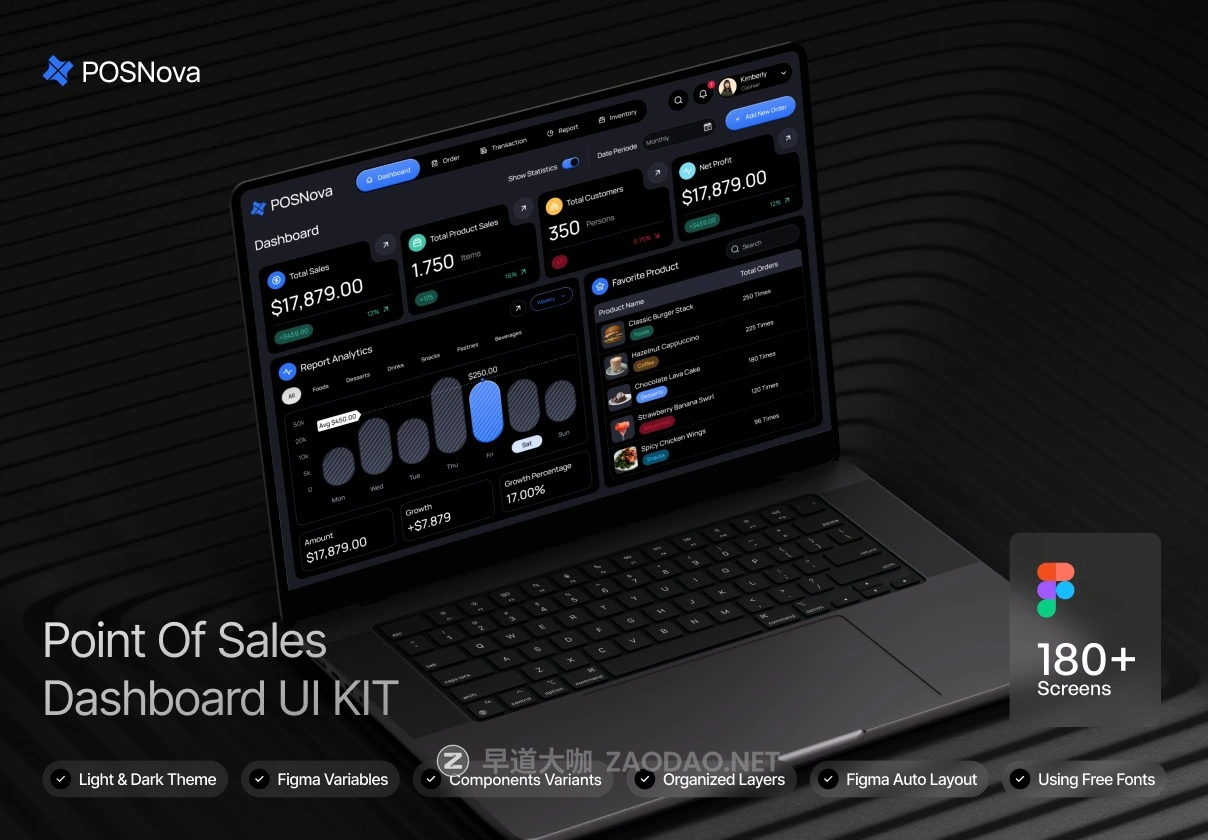 180+屏双配色美食糕点零食超市外卖销售数据仪表盘WEB UI界面设计Figma模板套件 POSNova – Point Of Sales Dashboard UI KIT插图 180+屏双配色美食糕点零食超市外卖销售数据仪表盘WEB UI界面设计Figma模板套件 POSNova – Point Of Sales Dashboard UI KIT插图