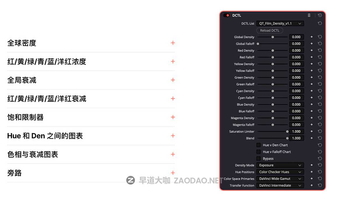 好莱坞电影级柔和色彩薄膜密度视频调色达芬奇DCTL插件 Qazi’s Toolkit – Film Density v1.1插图2 好莱坞电影级柔和色彩薄膜密度视频调色达芬奇DCTL插件 Qazi’s Toolkit – Film Density v1.1插图2