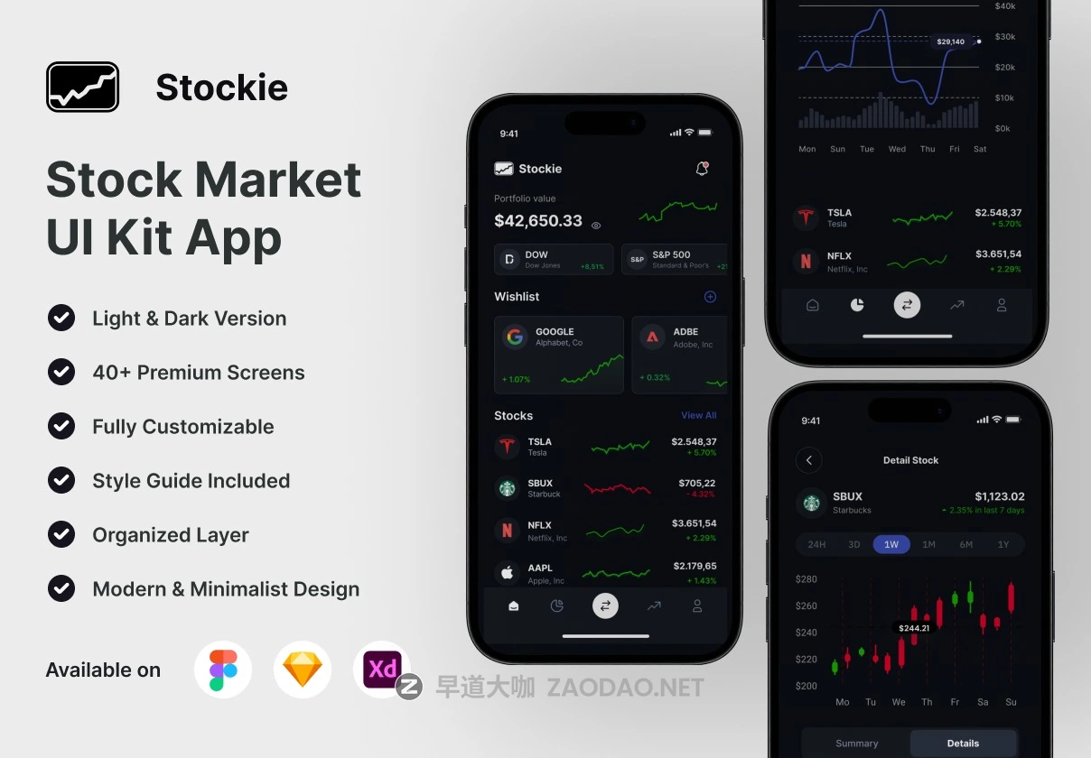 40+屏极简股票基金理财APP应用程序UI界面设计Figma模板套件 Stokie – Stock Market UI Kit App插图 40+屏极简股票基金理财APP应用程序UI界面设计Figma模板套件 Stokie – Stock Market UI Kit App插图