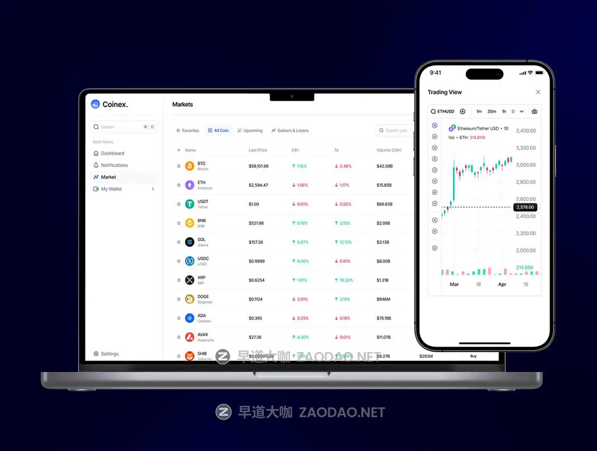 100+屏高级响应式金融理财加密货币区块链电子钱包股票仪表盘界面WEB UI设计Figma模板套件 Coinex- Cryptocurrency Dashboard UI Kit插图3 100+屏高级响应式金融理财加密货币区块链电子钱包股票仪表盘界面WEB UI设计Figma模板套件 Coinex- Cryptocurrency Dashboard UI Kit插图3
